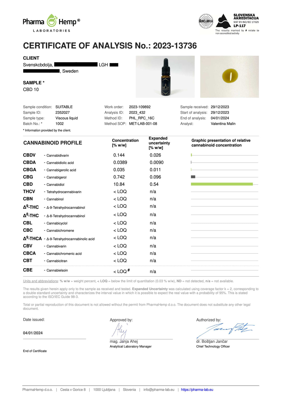 CBD Olja 10% - svenskcbdolja