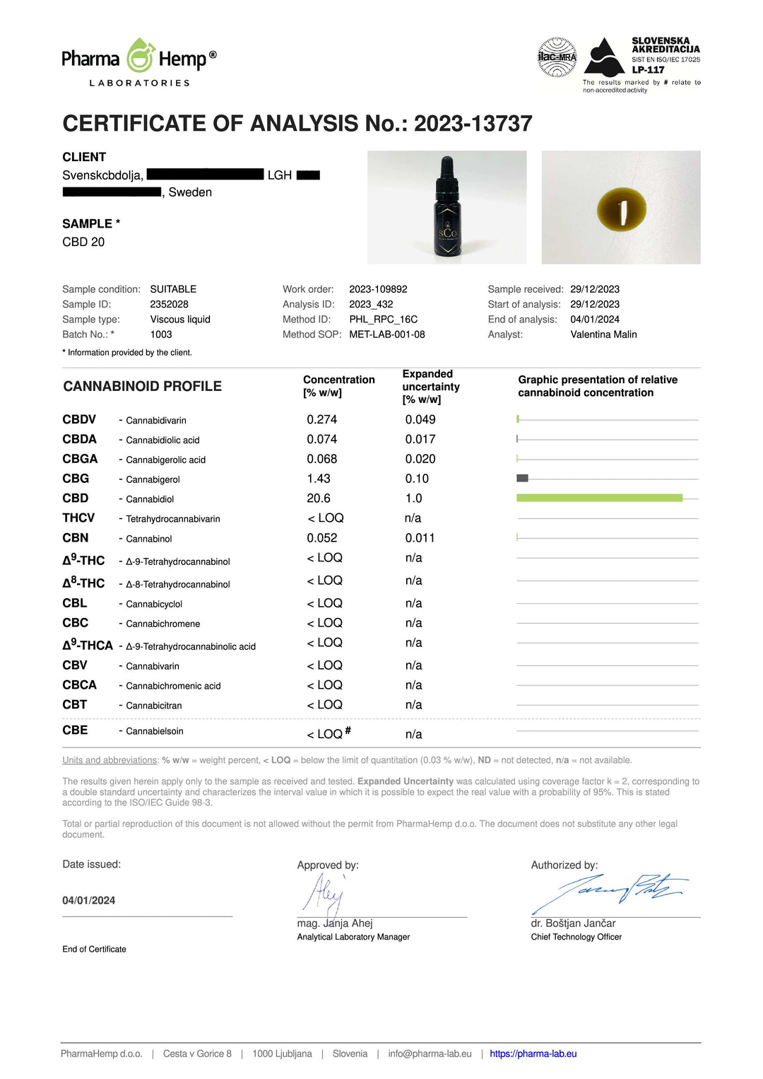 CBD Olja 20% - svenskcbdolja