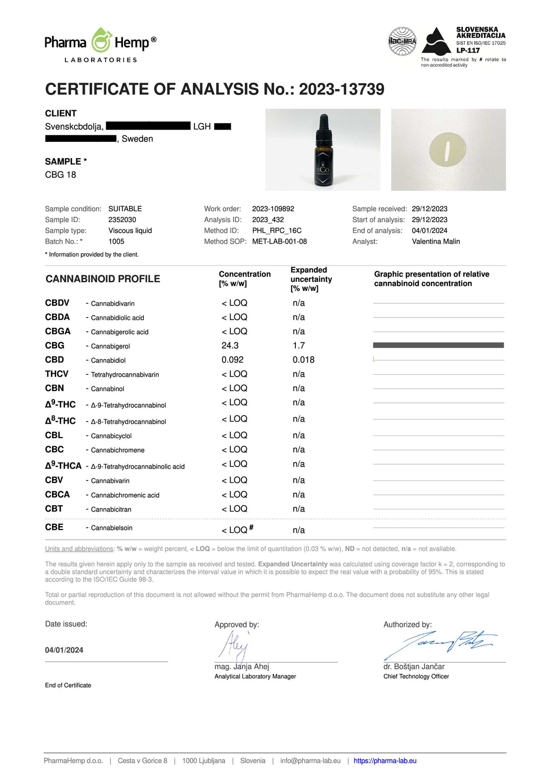 CBG Olja 18% - svenskcbdolja